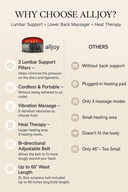 Cordless Heating Pad for Back, 60