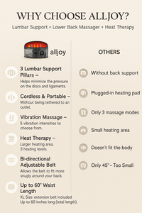 Cordless Heating Pad for Back, 60" Lower Back Massager, Heated Back Support Brace with 3 Heating Levels and 5 Vibration Modes